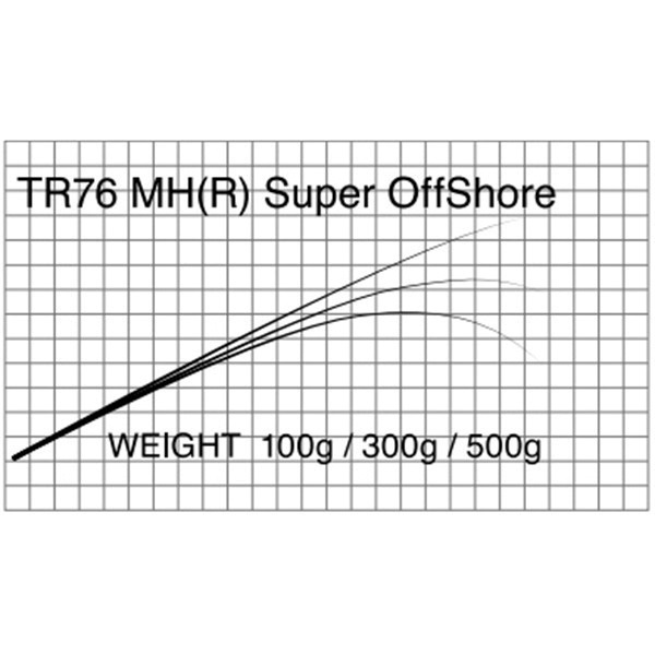 T-Russell/TR76  Super Offshore(オフショアキャスティング )
